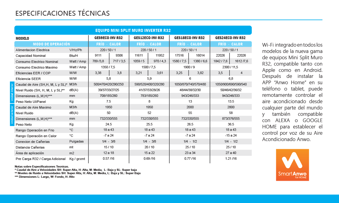 Split Muro 12000 BTUH INVERTER R32 INFINITY ANWO