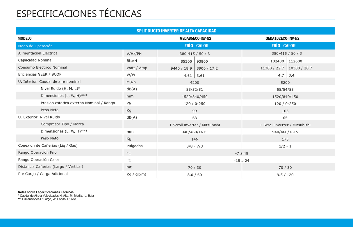 Split ducto alta capacidad 102.000 btu/h ANWO INVERTER
