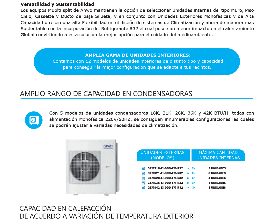 Unidad interior multisplit muro 18.000 btu/h ANWO R32